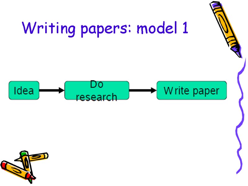 Writing papers: model 1
